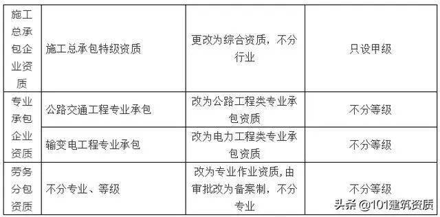 大改！幕墙工程专业资质，将合并到“建筑工程类”资质中(图6)